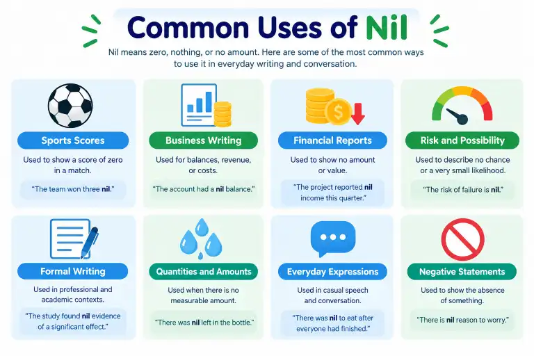 Common Uses of Nil