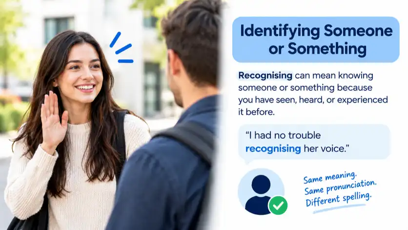 Identifying Someone or Something