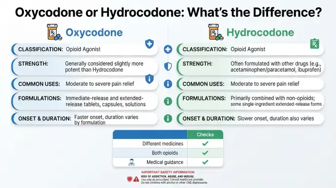 oxycodone or hydrocodone