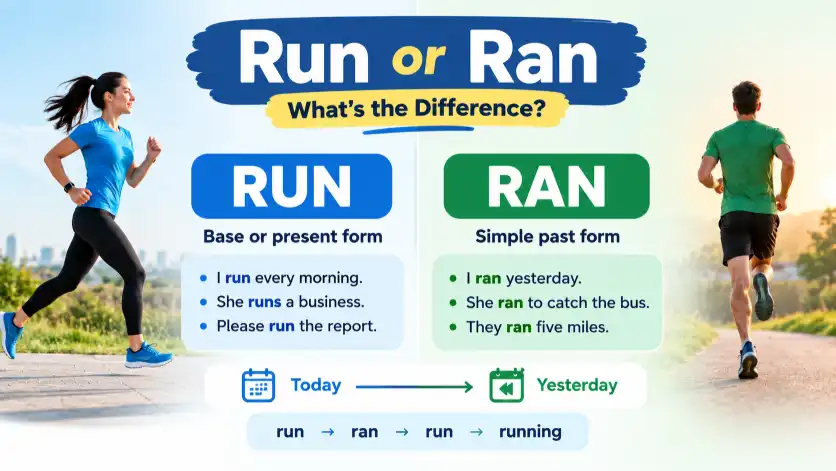 run or ran